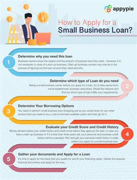 How to apply loan in Cash.